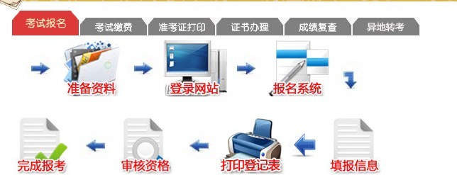 湖北2013年11月計算機(jī)模塊考試網(wǎng)上報名流程