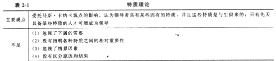2014年中級(jí)經(jīng)濟(jì)師《人力資源管理》應(yīng)試指南:第2章 領(lǐng)導(dǎo)行為