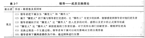 2014年中級(jí)經(jīng)濟(jì)師《人力資源管理》應(yīng)試指南:第2章 領(lǐng)導(dǎo)行為