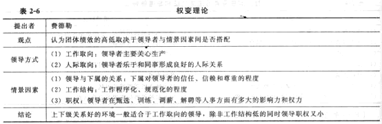 2014年中級(jí)經(jīng)濟(jì)師《人力資源管理》應(yīng)試指南:第2章 領(lǐng)導(dǎo)行為