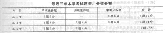 2014年中級(jí)經(jīng)濟(jì)師《人力資源管理》應(yīng)試指南:第2章 領(lǐng)導(dǎo)行為