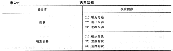 2014年中級經濟師《人力資源管理》應試指南:第2章 領導行為