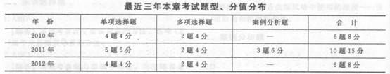 2014年中級經(jīng)濟(jì)師《人力資源管理》應(yīng)試指南:第3章 組織設(shè)計與組織文化