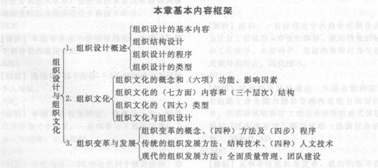 2014年中級經(jīng)濟(jì)師《人力資源管理》應(yīng)試指南:第3章 組織設(shè)計與組織文化
