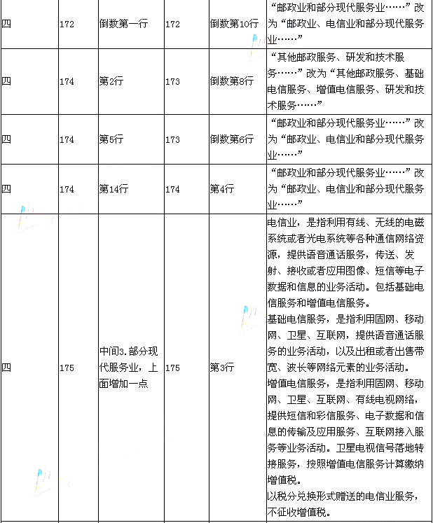 2015年《經濟法基礎》新舊考試教材對比