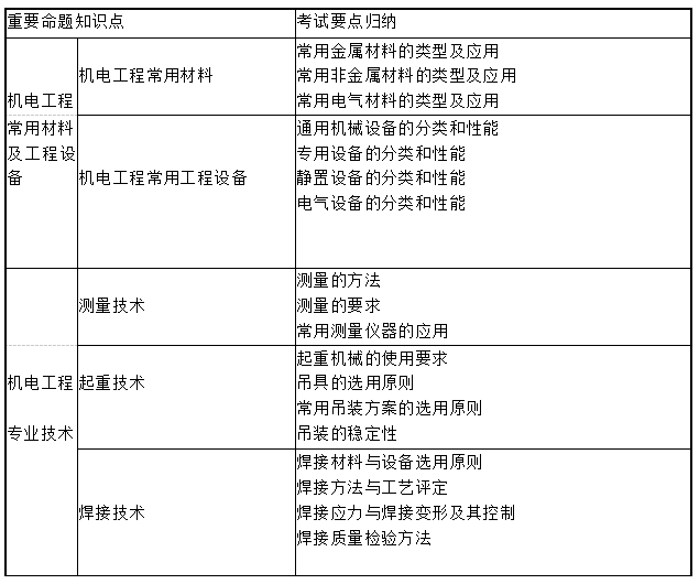 機電工程