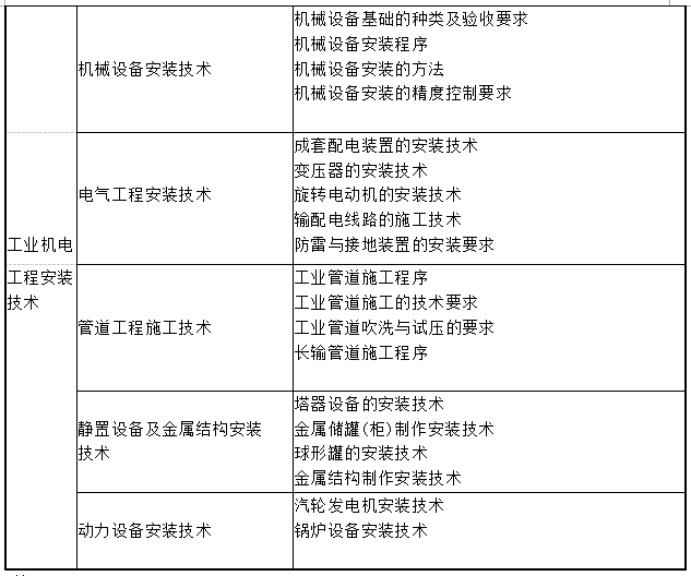 機電工程