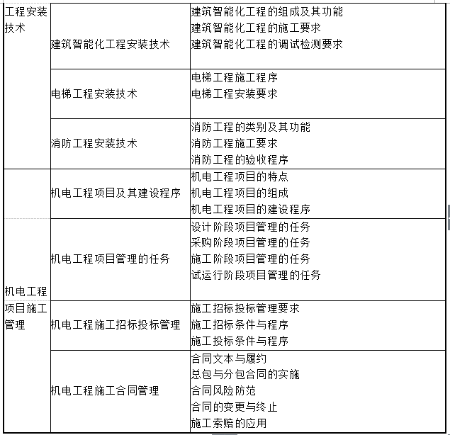 機電工程
