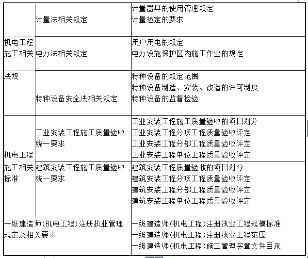 機電工程