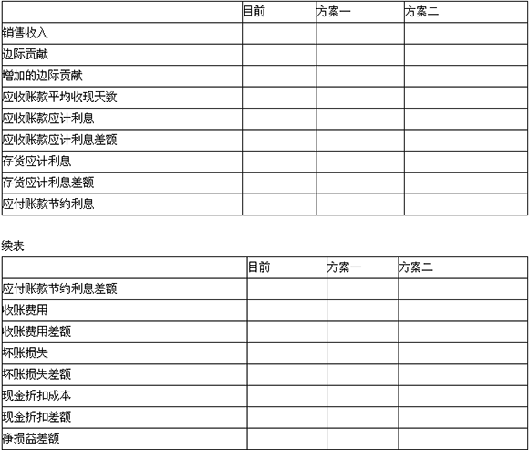 2015會計職稱《中級財務管理》標準試題及答案(5)