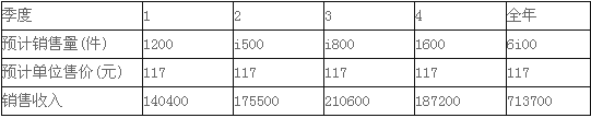 2015會計職稱《中級財務管理》標準試題及答案(5)