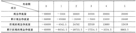2015會(huì)計(jì)職稱《中級(jí)財(cái)務(wù)管理》標(biāo)準(zhǔn)試題及答案(5)