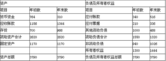 2015會計職稱《中級財務管理》標準試題及答案(5)