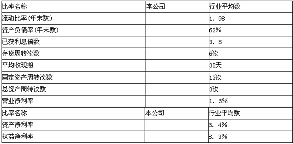 2015會計職稱《中級財務管理》標準試題及答案(5)