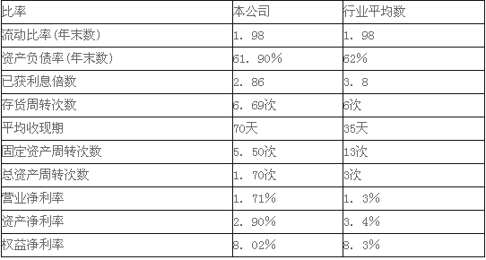 2015會計職稱《中級財務管理》標準試題及答案(5)
