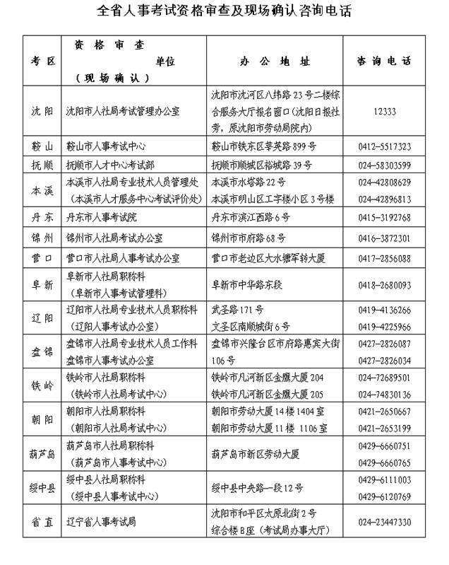 咨詢電話