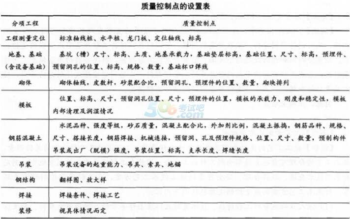 2015年一級(jí)建造師《項(xiàng)目管理》考前預(yù)測(cè)卷(三)