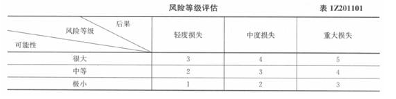 2015年一級建造師考試《項目管理》真題及答案(更新中)