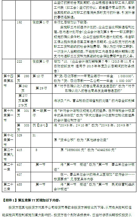 2016年中級會計師考試教材《中級會計實務》變化分析