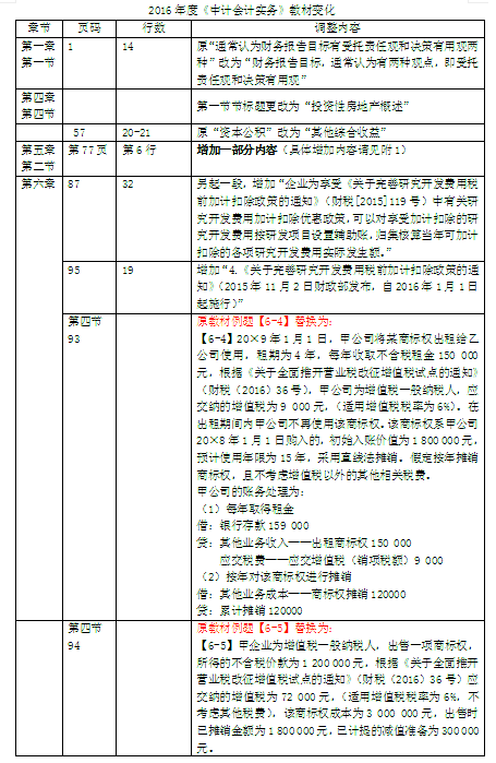 2016年中級會計師考試教材《中級會計實務》變化分析