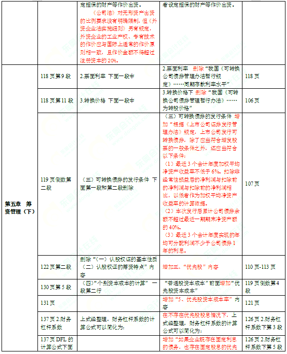 2016年中級會計師考試教材《財務管理》變化分析