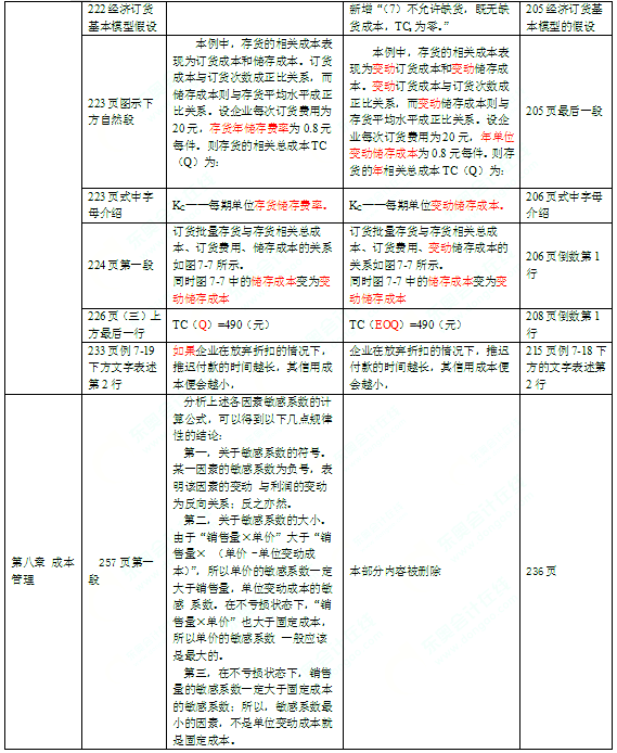 2016年中級會計師考試教材《財務管理》變化分析