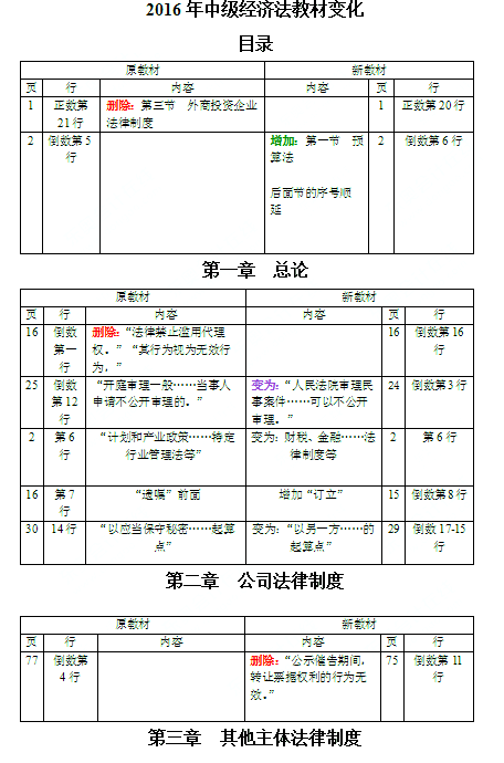 2016年中級會計師考試教材《經濟法》變化分析