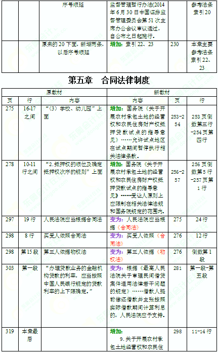 2016年中級會計師考試教材《經濟法》變化分析