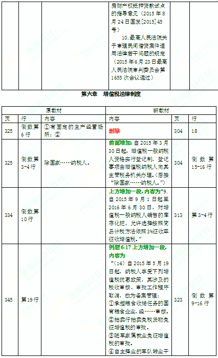 2016年中級會計師考試教材《經濟法》變化分析