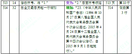 2016年中級會計師考試教材《經濟法》變化分析