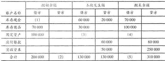 2016年遼寧會計從業資格考試試題:會計基礎(1)
