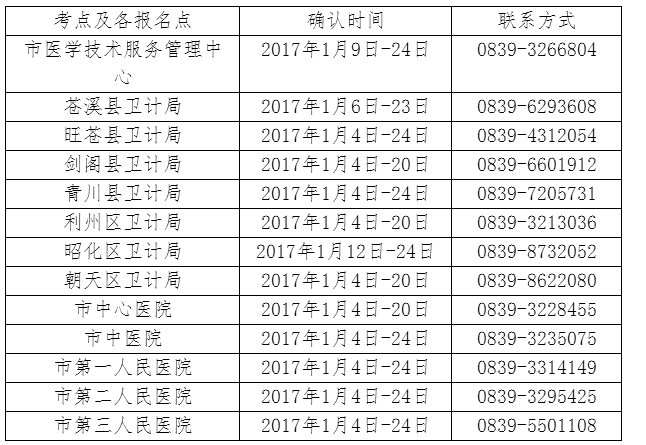四川省廣元市2017年衛生資格考試報名時間|考試時間