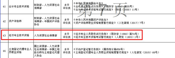 經濟專業技術資格考試納入水平評價類考試