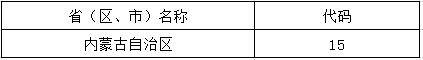 各省（區、市）行政區劃的前兩位代碼 
