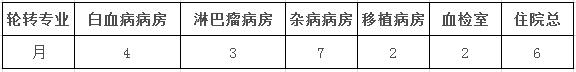 血液專業輪轉計劃