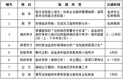 專業培訓內容及要求 1
