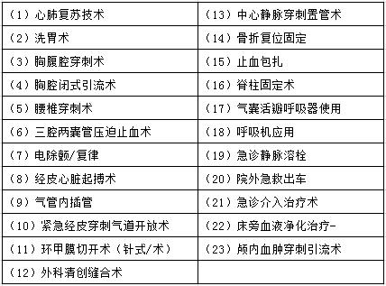 湖北省急診科住院醫師規范化培訓基本技能要求