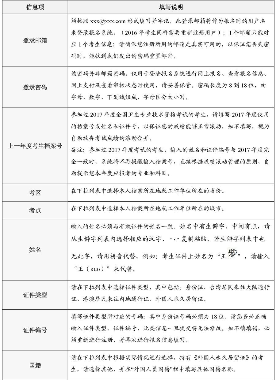 2018年衛(wèi)生資格考試報(bào)名填表說(shuō)明