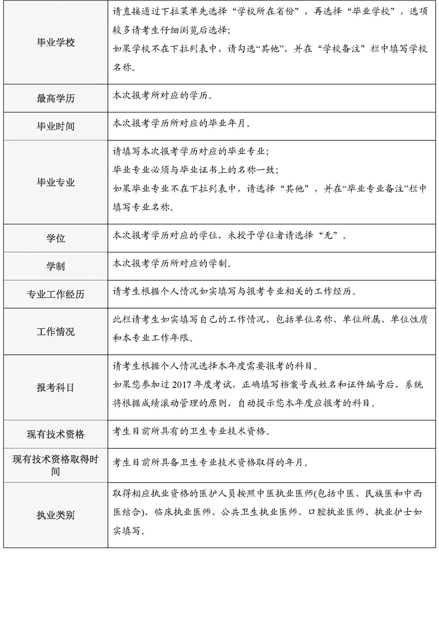 2018年衛(wèi)生資格考試報(bào)名填表說(shuō)明