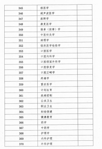 2018年廣西壯族自治區衛生資格考試報名及現場審核安排