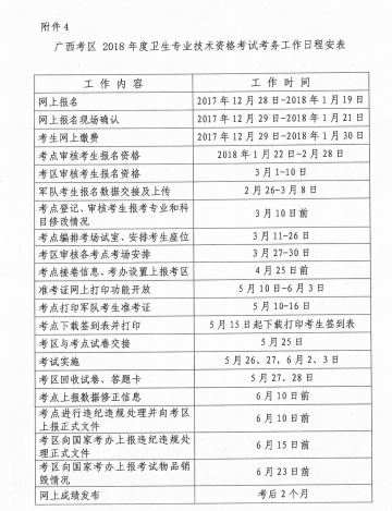 2018年廣西壯族自治區衛生資格考試報名及現場審核安排