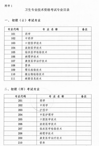2018年廣西壯族自治區衛生資格考試報名及現場審核安排