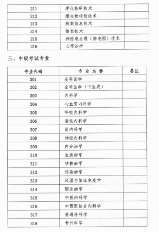 2018年廣西壯族自治區衛生資格考試報名及現場審核安排