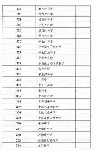 2018年廣西壯族自治區衛生資格考試報名及現場審核安排