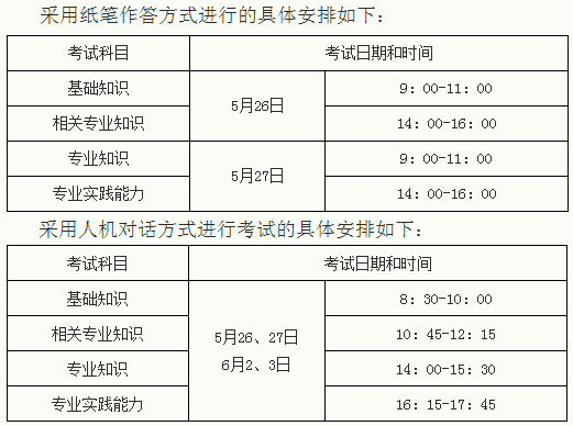 2018年陜西千陽縣衛生專業技術資格考試有關問題通知