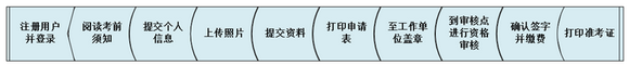 昆明市2018年全國衛生專業技術資格考試報名|考試時間通知