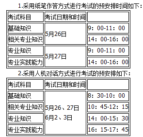 昆明市2018年全國衛生專業技術資格考試報名|考試時間通知
