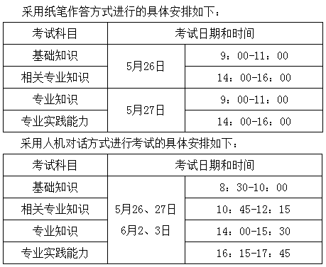 2018年陜西省寶雞市衛生專業技術資格考試有關通知