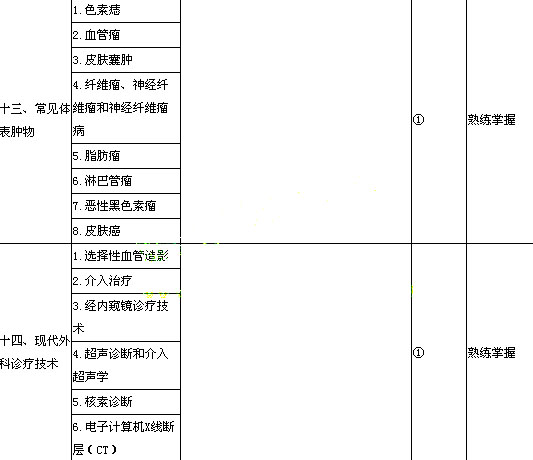 2020年外科主治醫師資格考試基礎知識大綱