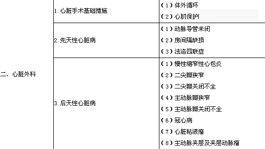 2020年胸心外科主治醫師考試大綱
